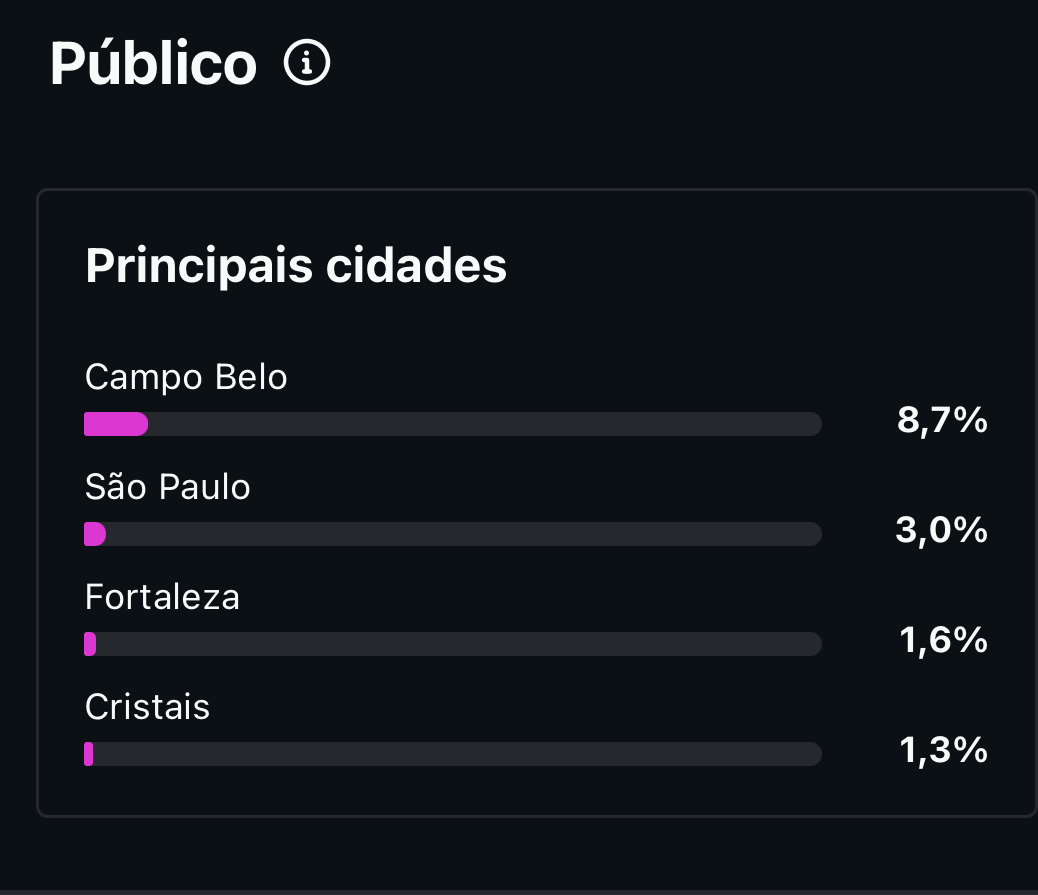 Cidades Principais